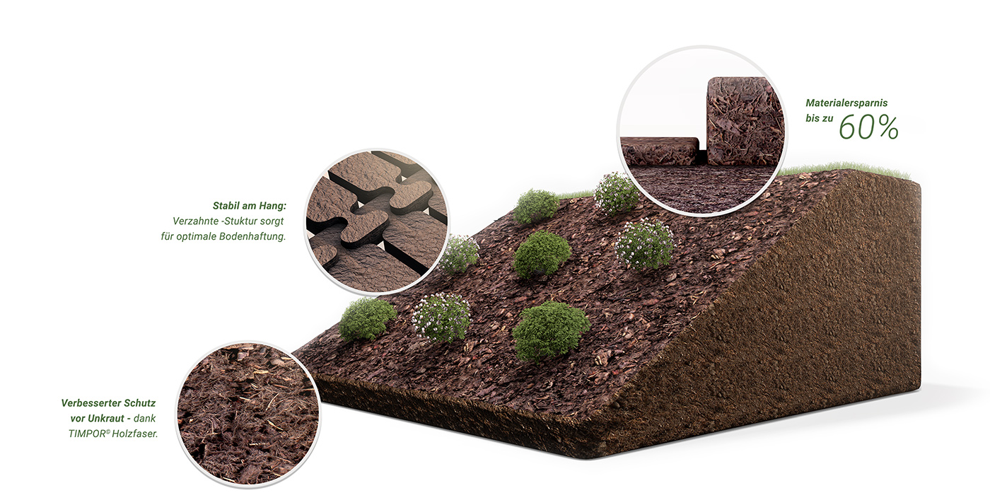 Infografik Pro Natur Schutz- und Pflegemulch.